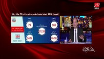 بالصور.. عمرو أديب يشرح الفرق بين كمية الفيروسات أثناء الحديث والغناء والكحة والعطس بكمامات وبدون كمامات