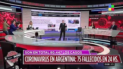 #Coronavirus: 80447 pacientes en total