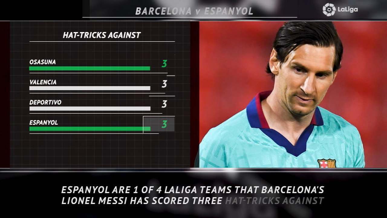 5 Things - Messi to claim another hat-trick against Espanyol?