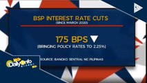 Pagbabawas ng BSP sa interest rate, umabot na sa 175 basis points
