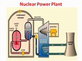 [English] Nuclear Power plant, How Nuclear Power Plant works