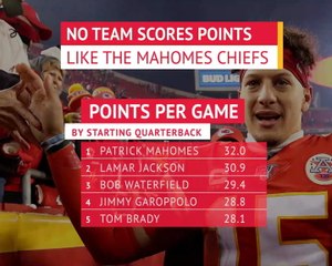 Скачать видео: Chiefs hand Mahomes 10-year contract extension