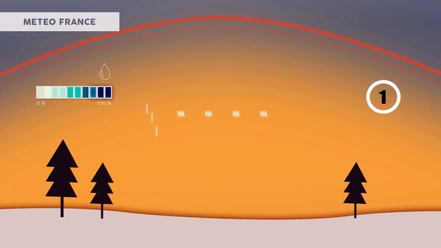 TOUT SAVOIR : LA FONTE DE LA NEIGE