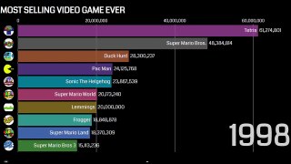Top 10 best selling video games of all time | most selling video game ever | comparison