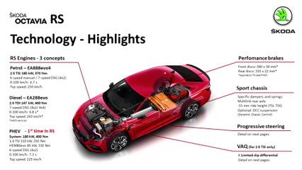 Presentation of the new Skoda OCTAVIA RS