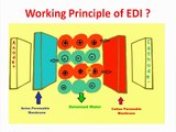 [ English ] How EDI works EDI working Principle