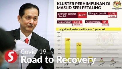 Covid-19: It's the end of Malaysia's biggest cluster