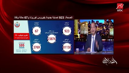 عمرو أديب: فيروس كورونا لسه خطير ومنتشر وما انتهاش