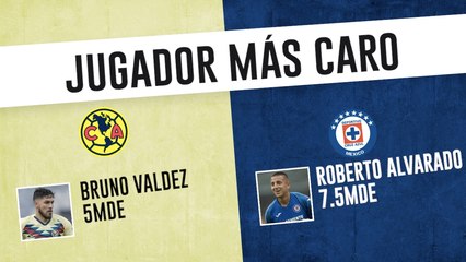 Donde Cruz Azul ya se ve muy superior al América: Copa por México