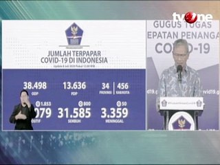 Rekor! Kasus Positif Corona Bertambah 1.853 Orang