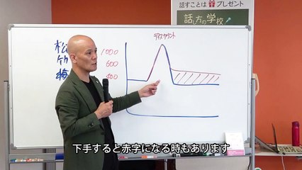 【超入門】損する「値引き」損しない「値引き」徹底解説