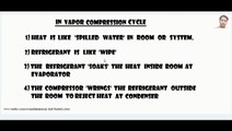 Vapor compression cycle