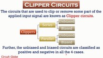 What are Clipper Circuits Series and parallel clipper circuits