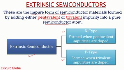 Download Video: What are Semiconductors Intrinsic and Extrinsic Semiconductors