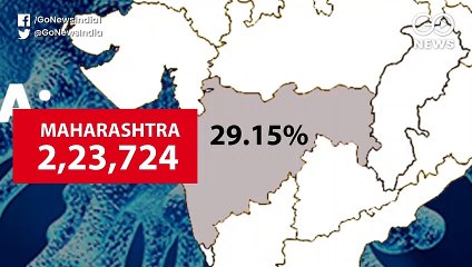 देश के केवल सात राज्यों में कोरोना के 72 से ज़्यादा फीसदी मामले