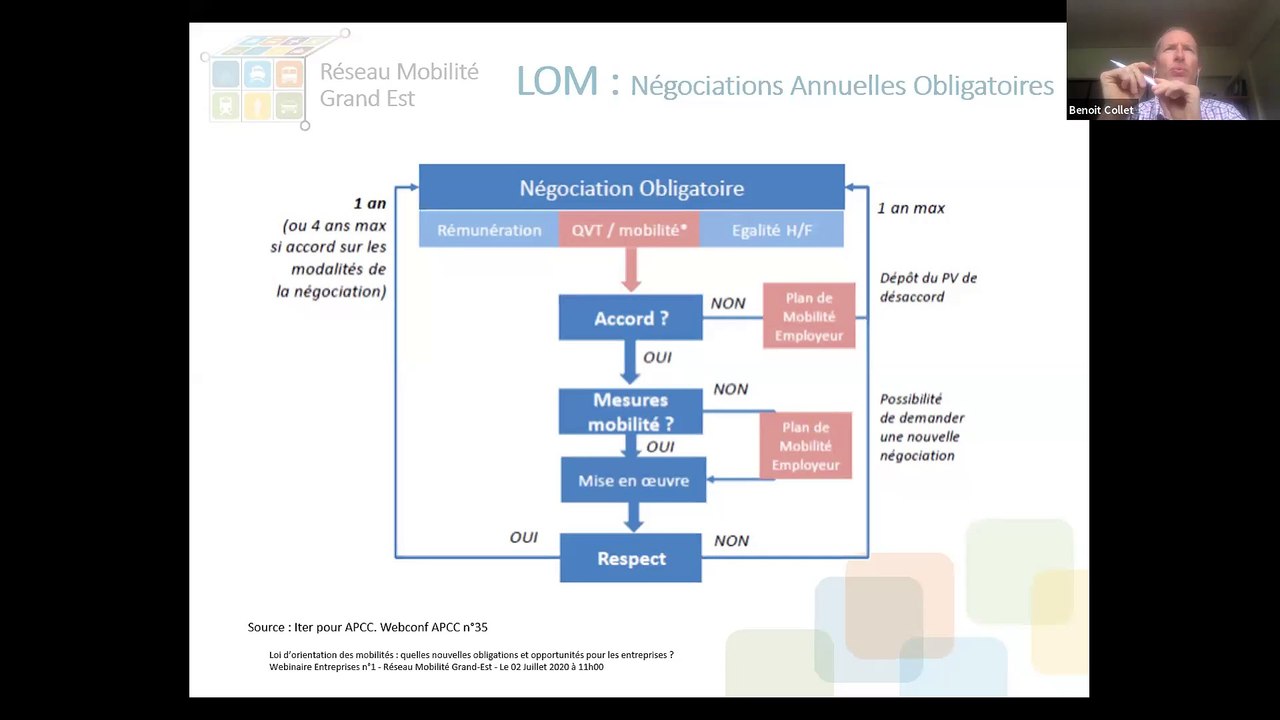 Replay Webinaire - Loi d’orientation des mobilités : quelles nouvelles obligations et opportunités pour les entreprises ? – le 2 juillet 2020