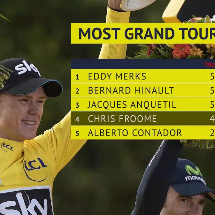 Froome to leave Ineos at end of the season