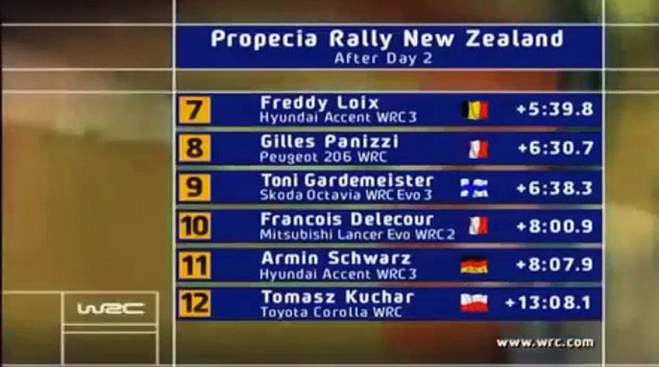 WRC 2002 New Zealand