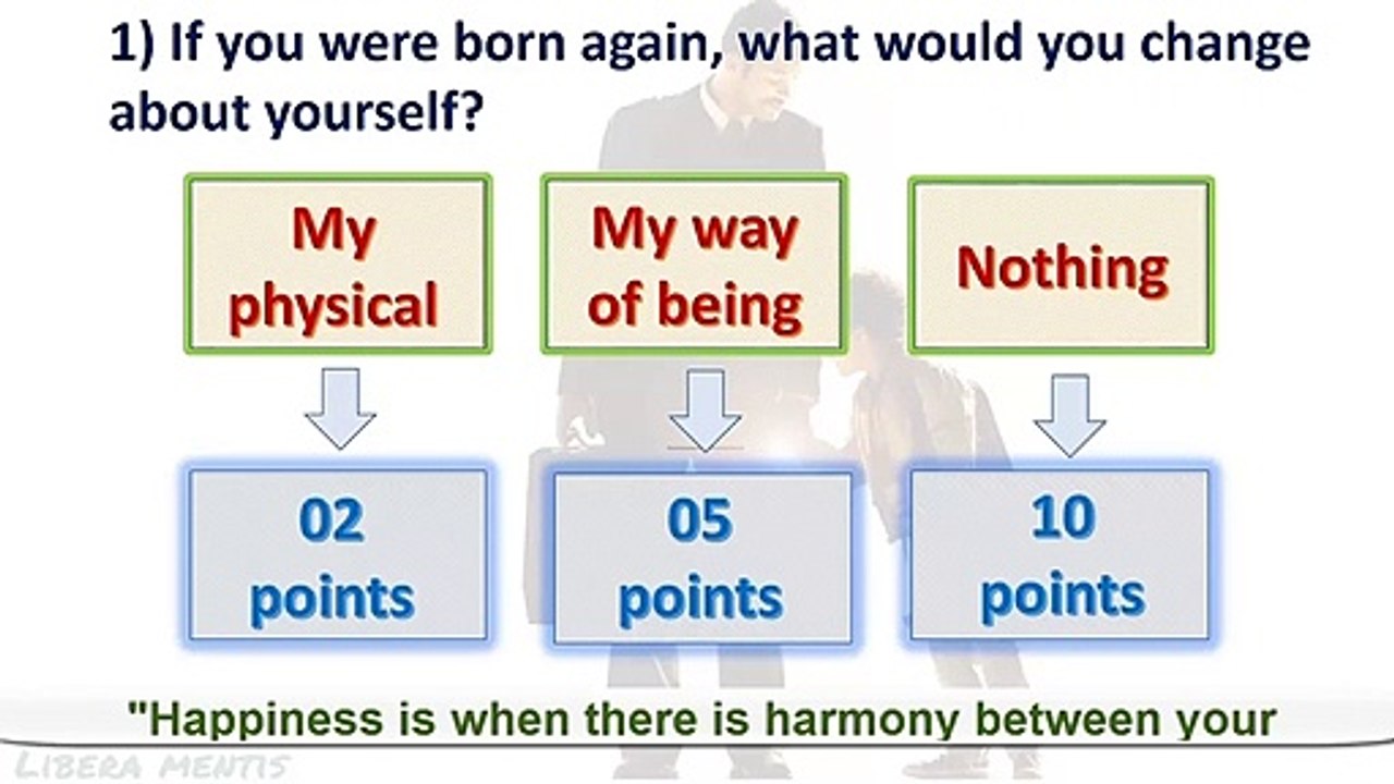 How Happy Are You answer this test 2020