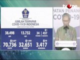 Bertambah 2.657, Pasien Covid-19 di Indonesia jadi 70.736