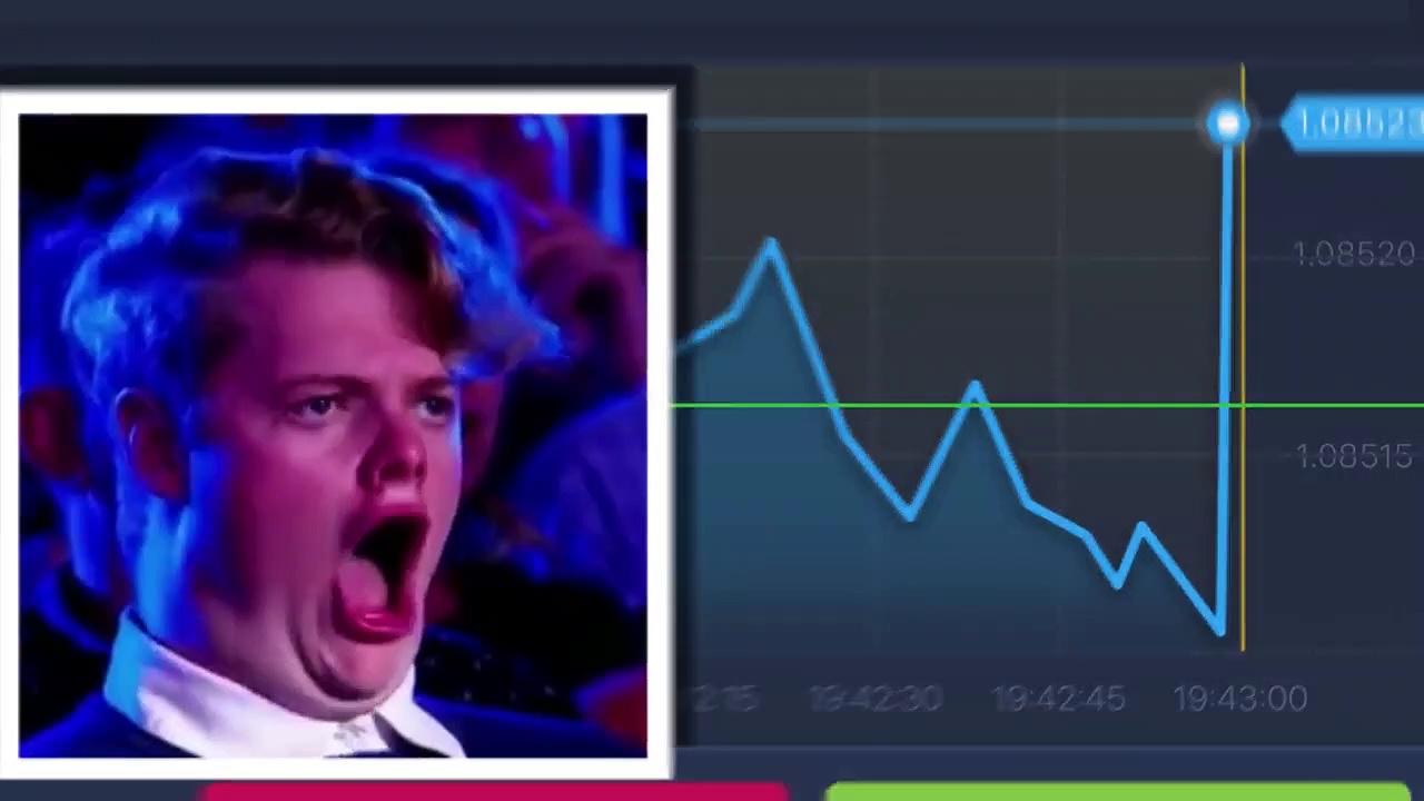 Expert Option Online – Practice Trading NOW Invest Later