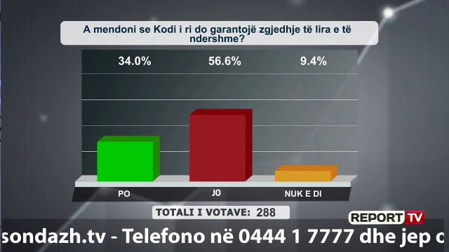 Telefonuesi HABIT dhe nxjerr EMRAT, ja TRE politikanët shqiptarë që drejtojnë Gjykatën e Hagës