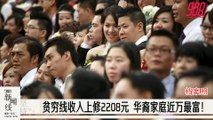 《988新闻线》：贫穷线收入上修2208元 华裔家庭近万最富！