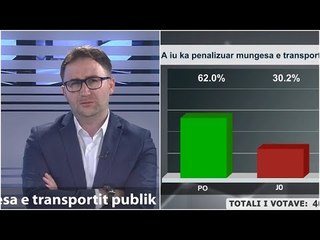 “Shtypi i Ditës dhe Ju” me Andi Kapxhiun 1 korrik 2020, PROPOZIME e KËRKESA, flitet për URBANËT