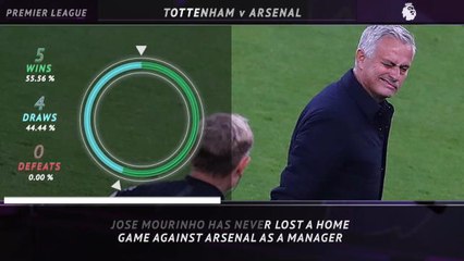 5 things - Jose loves a home match with the Arsenal