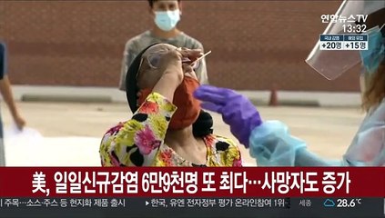 美, 일일신규감염 6만9천명 또 최다…사망자도 증가