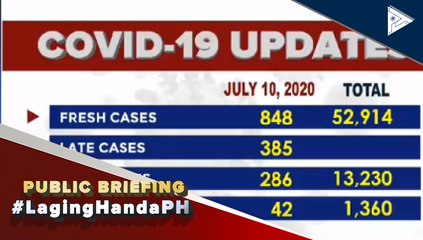 #LagingHanda |  Confirmed cases of CoVID-19 as of 4PM, July 10, 2020