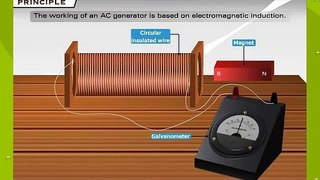 How It Works - Ac Generator