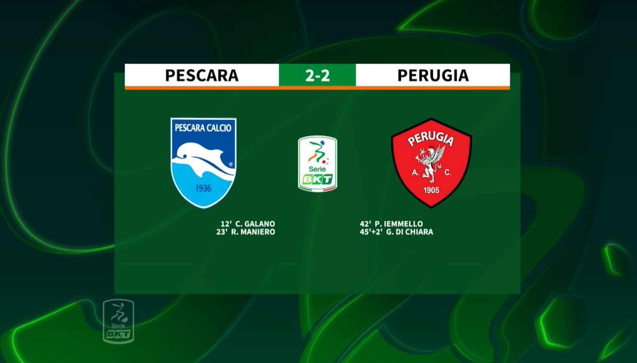 HIGHLIGHTS #PescaraPerugia 2-2 #SerieBKT