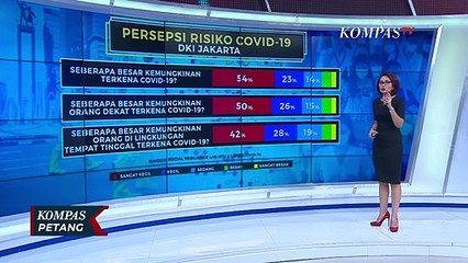 Publik Salah Persepsi, Diksi New Normal Tidak Sesuai Keinginan Pemerintah