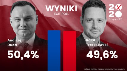 Studio wyborcze na żywo: komentarze i analizy na gorąco