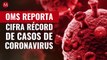 OMS reporta cifra récord de casos de coronavirus en el mundo