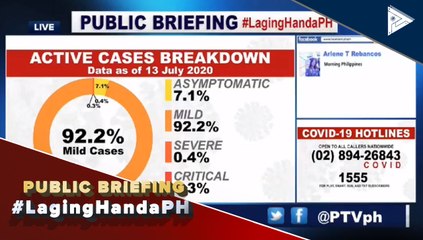 Confirmed cases of CoVID-19 as of 4PM, July 13, 2020