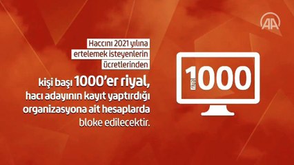 Diyanetten hac erteleme ve iptaline yönelik bilgilendirme videosu