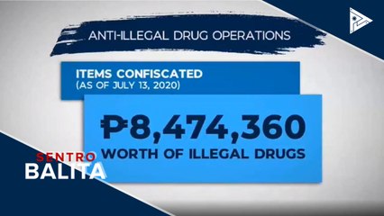 55 drug suspects arestado sa loob ng dalawang araw