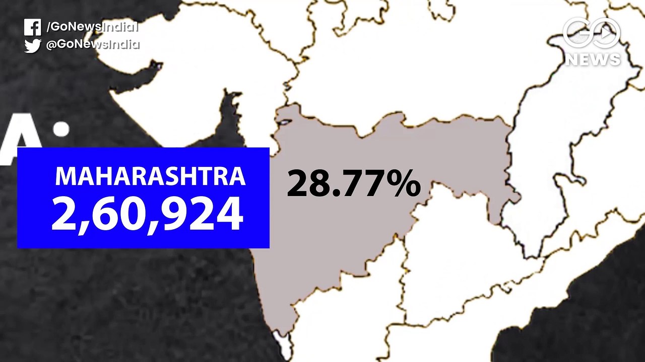 देश के केवल सात राज्यों में कोरोना के 70.72 फीसदी मामले