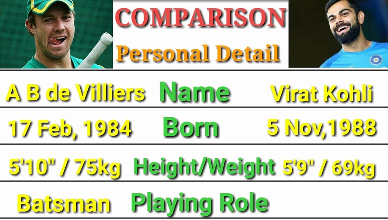 Virat Kohli vs A B de Villiers Batting Comparison by Crick King