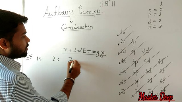 Aufbau's principle//Atomic structure //for writing electronic configuration of atoms.