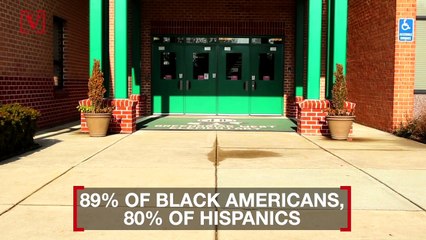 Clear Majority Think Schools Reopenings This Fall Would Be ‘Risky’