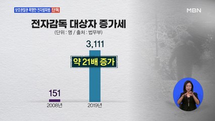 [단독] "집에 가지 않겠다"…보호관찰관 폭행한 50대 전자발찌 착용자