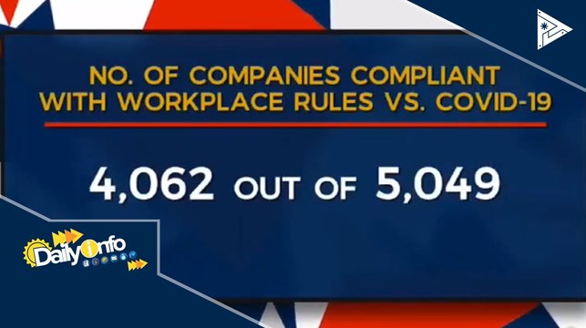 DOLE: Mahigit 4K na establisyimento, tumatalima sa workplace guidelines vs. CoVID-19