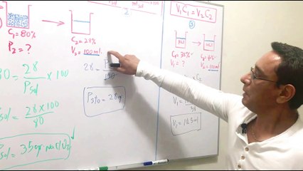 3. DESARROLLO DE FORMULAS QUIMICAS DE CDS Y MMS