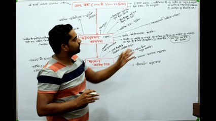 नंद वंश ( महापद्मनंद, घनानंद ) Nanda Dynasty ( Mahapadmanand, Dhananand)