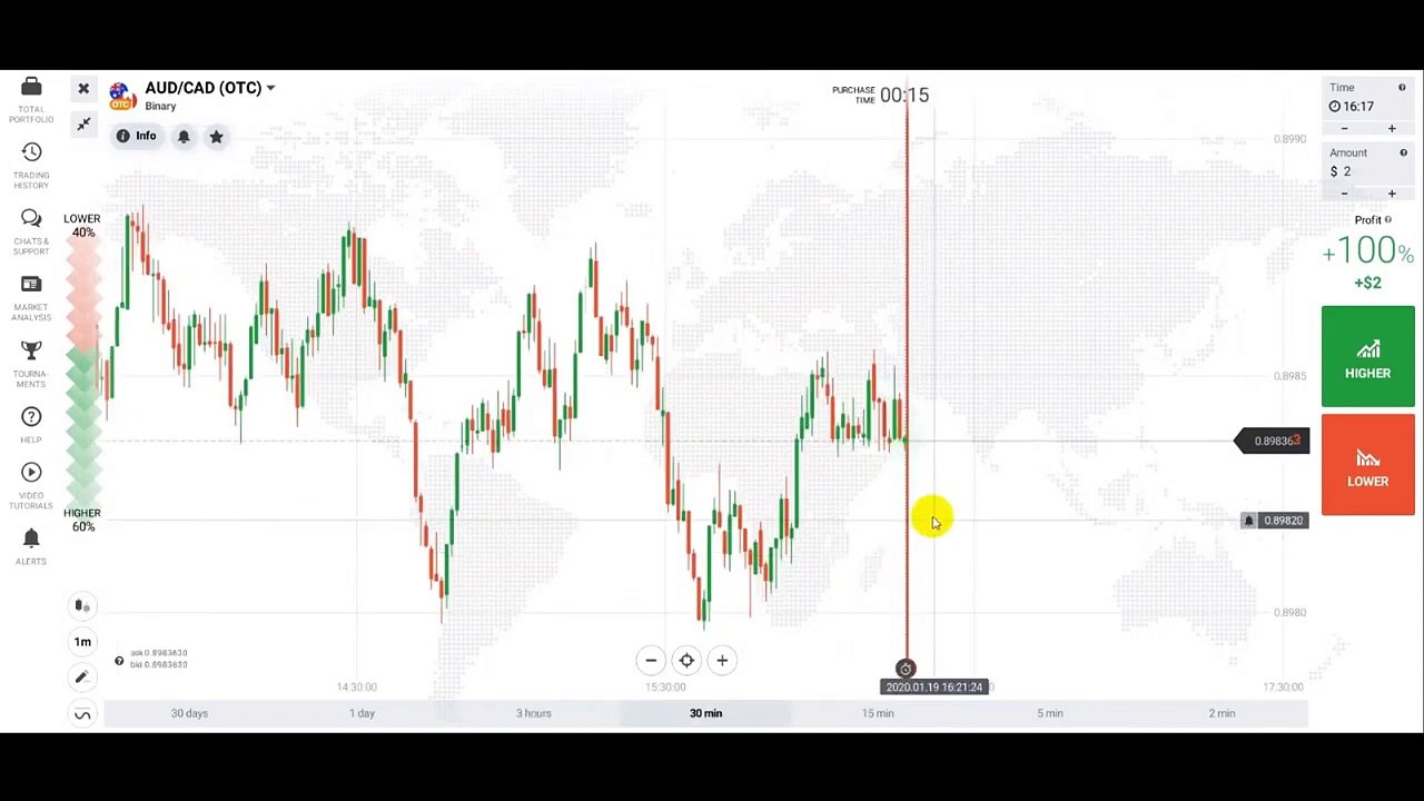 support and resistance trading strategy __ Trade with candlestick physiology or price actions
