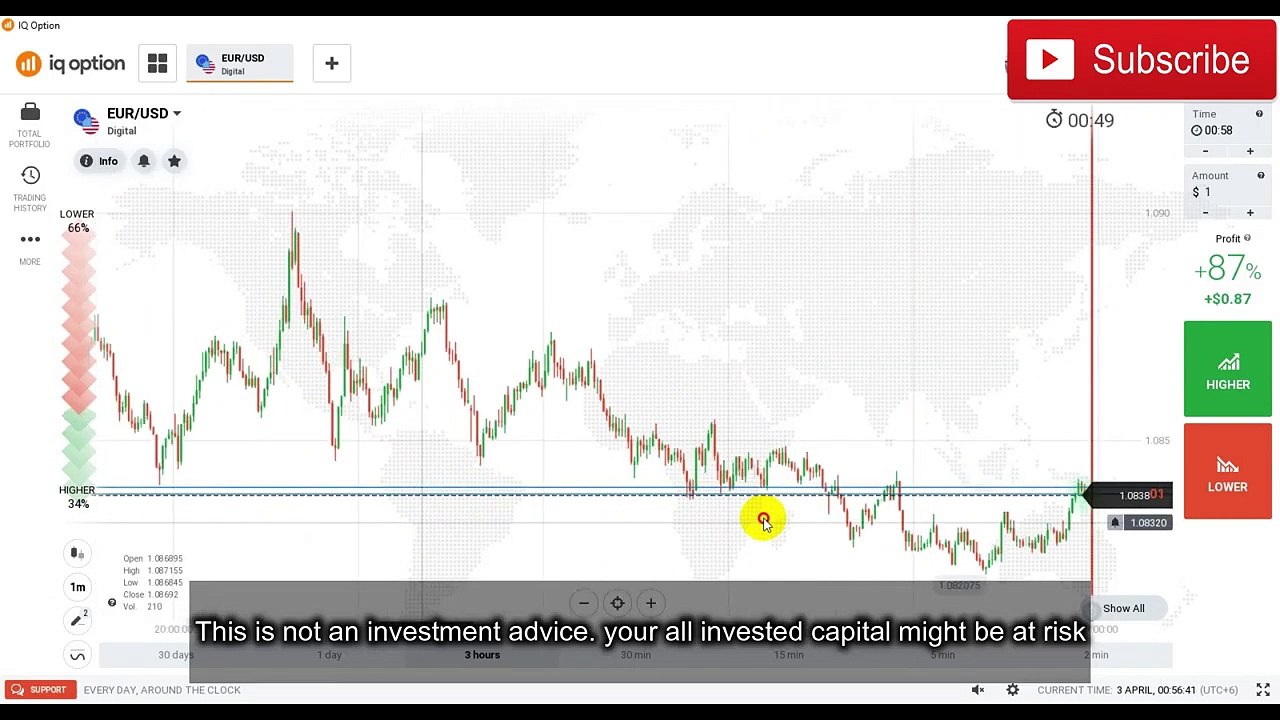 Support and Resistance Strategy ( Sure Short ) Trading