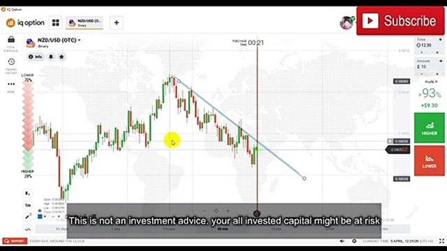 support and resistance trading strategy OTC Market